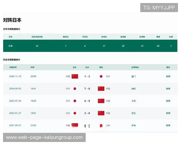 中国足球数据中心发布最新统计，国足 数据